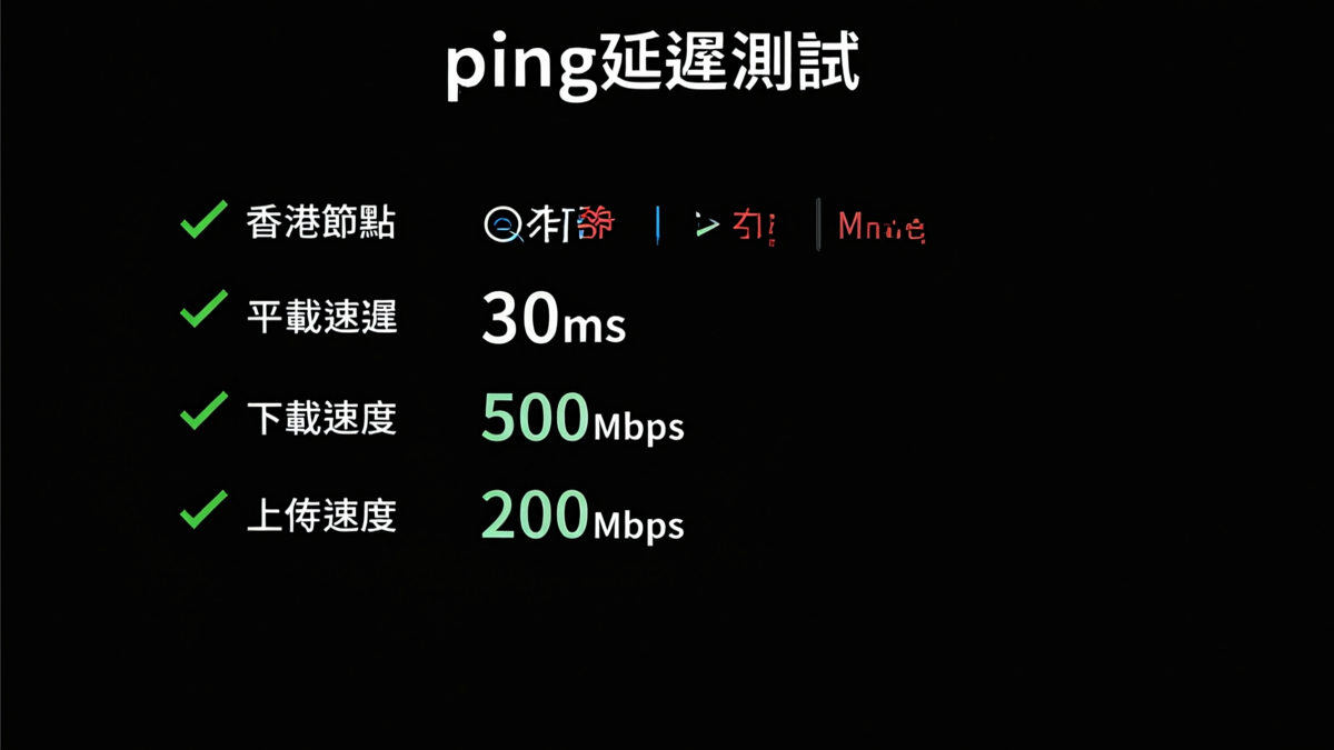 網路速度測試結果